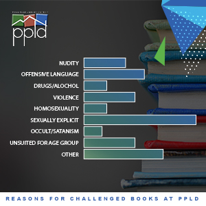 banned books chart